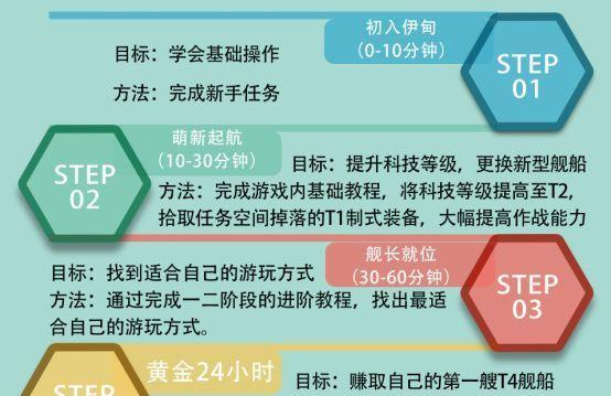 EVE星战前夜航天联动际遇任务攻略（打通星际之门）