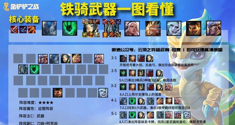 《金铲铲之战》黑魔枪手阵容运营思路（打造最强黑魔枪手阵容）