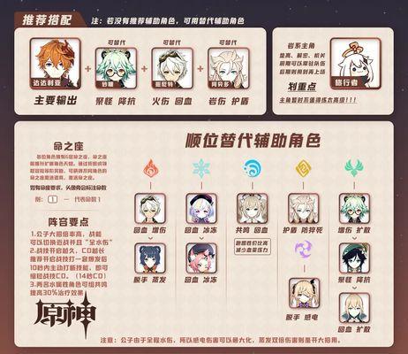 《妖神记手游》平民最强阵容搭配推荐（打造实用的平民阵容）