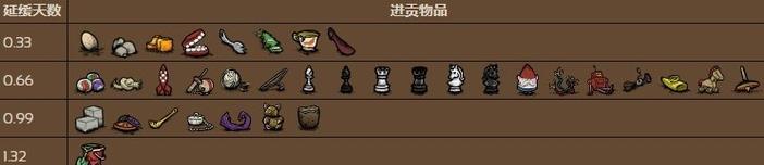 如何以饥荒打BOSS，让你战无不胜（用科技与策略提升实力）