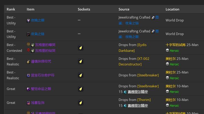 神牧在toc副本中的表现如何？神牧的装备和技能搭配推荐是什么？