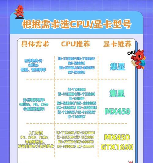 英雄联盟推荐显卡配置是什么？如何选择合适的显卡？