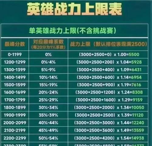 在王者荣耀中路应该如何选择英雄提升战力？