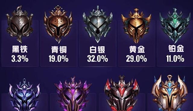 英雄联盟旧版钻石标志代表什么？