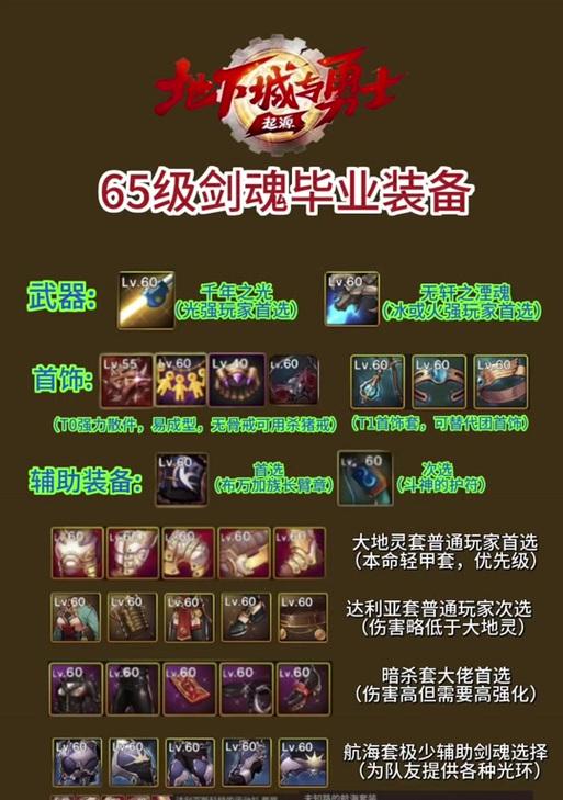 狂人剑魂自定义装备获取途径是什么？如何打造专属装备？