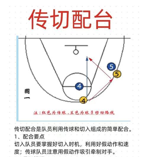 cf篮球模式进入方法及规则是什么？