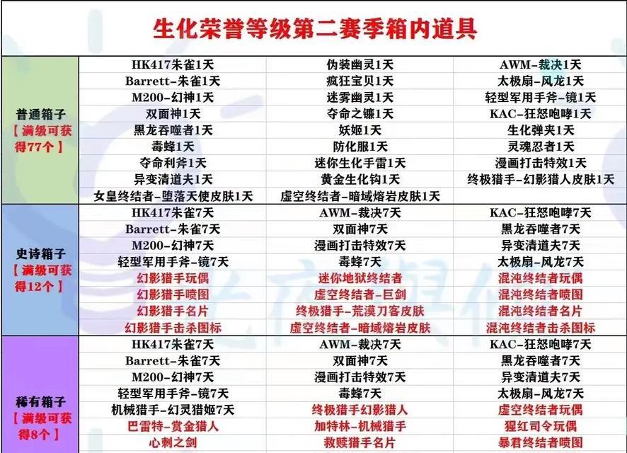 cf端游生化模式中，打多少血能加分？