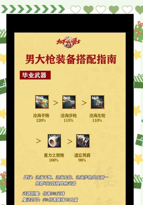 dnf大枪推荐使用什么武器？武器选择依据是什么？