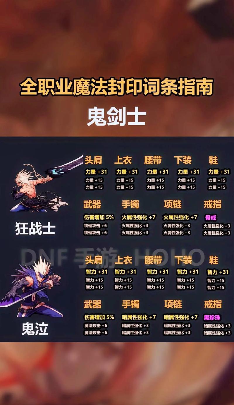 哪些角色在地下城40层表现最佳？如何搭配队伍提高胜率？