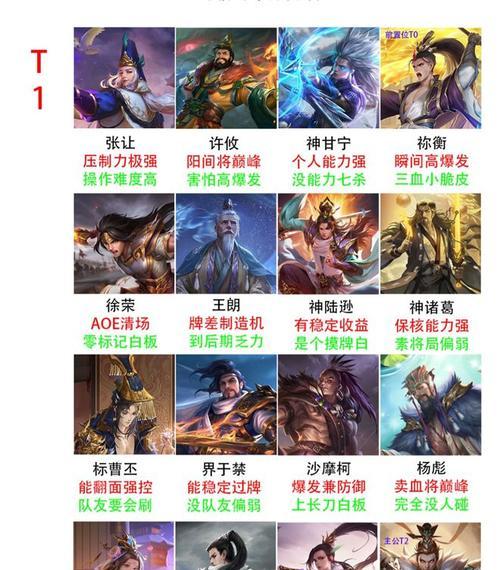 三国杀中如何判断武将的强弱？