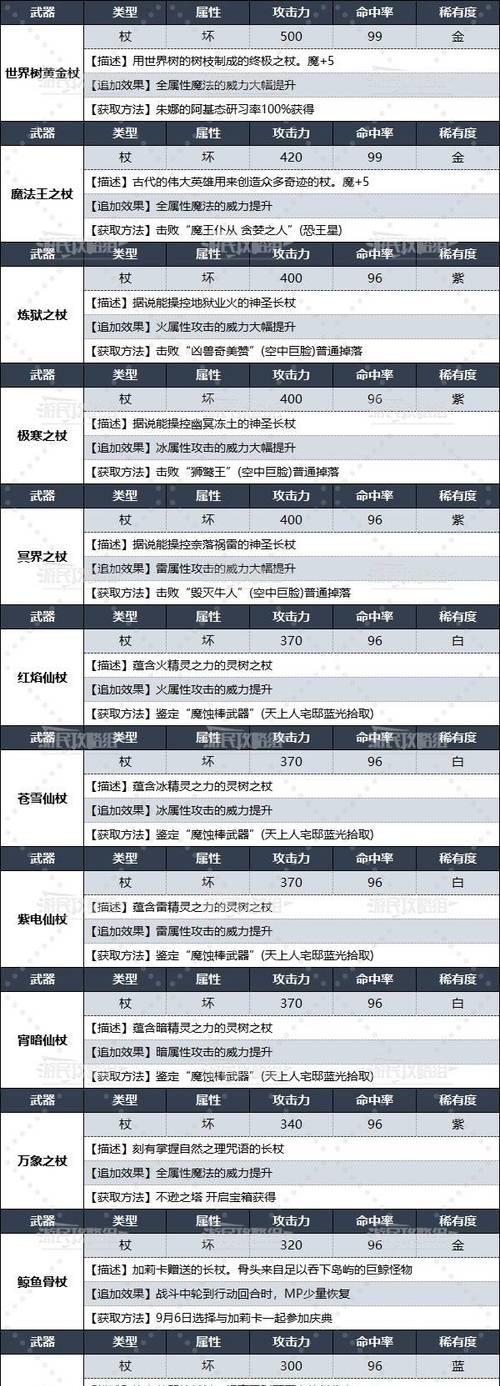 魔域武器盒子的使用方法及效果是什么？