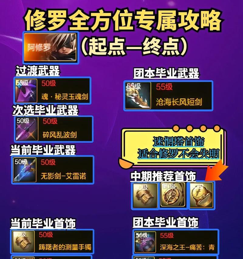 手游地下城中哪些颜色的装备算稀有？如何快速识别？