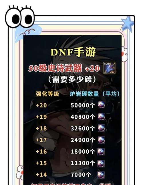 DNF强化提升哪些属性？强化对装备有何影响？