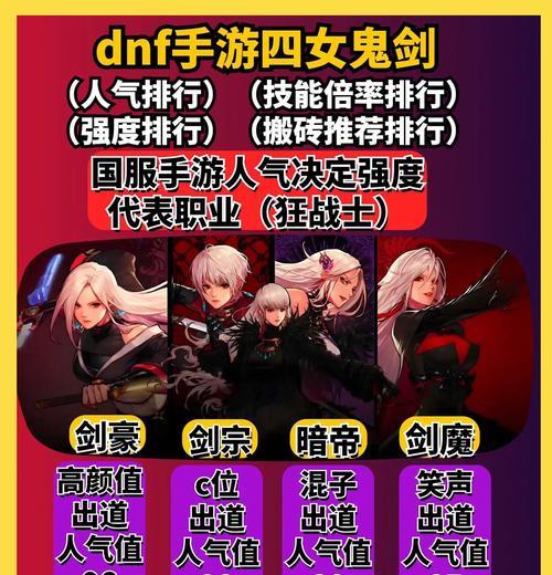dnf特性点数如何选择？选择标准是什么？