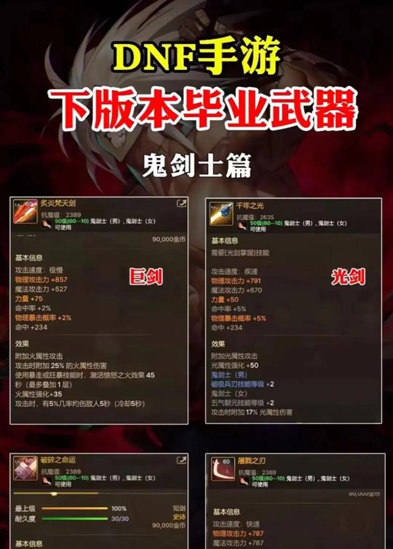 地下城与勇士最佳装备选择是什么？哪些装备最值得拥有？