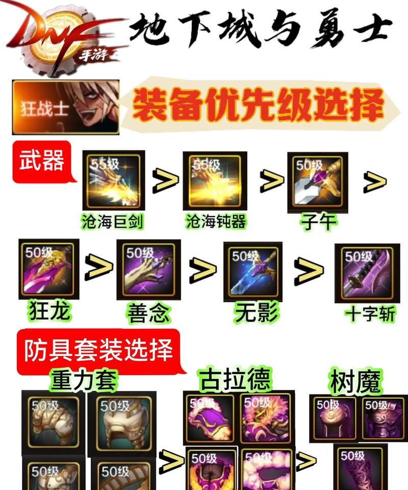 DNF中应该强化哪些装备？强化装备的正确方法是什么？