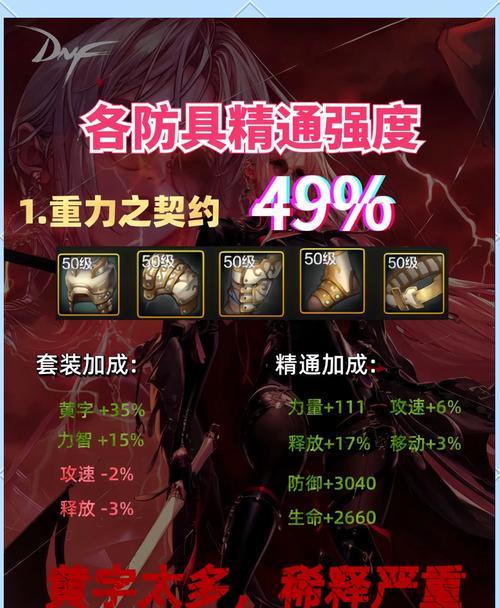 dnf地下城手游表现如何？玩家评价怎么样？